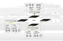 網(wǎng)絡(luò)工程 構(gòu)建數(shù)字世界的基石