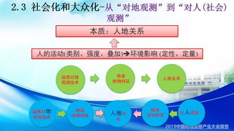 5G/6G時(shí)代下地理遙感信息服務(wù)的革新與展望——2019中國(guó)地理信息產(chǎn)業(yè)大會(huì)洞察