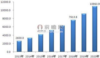 中國(guó)地理信息產(chǎn)業(yè)細(xì)分市場(chǎng)格局深度解析 地理遙感信息服務(wù)的發(fā)展與挑戰(zhàn)