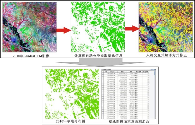 科技之眼 地理信息與遙感技術(shù)在草地資源監(jiān)測(cè)中的應(yīng)用實(shí)例